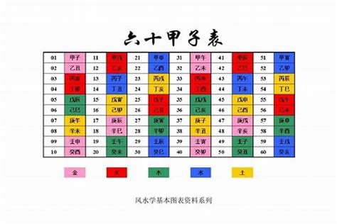 壬寅 五行|壬寅日五行属什么 壬寅日出生的人的命运